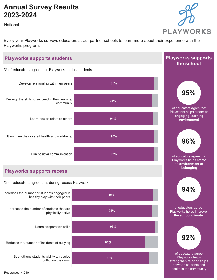 Annual Survey graphic